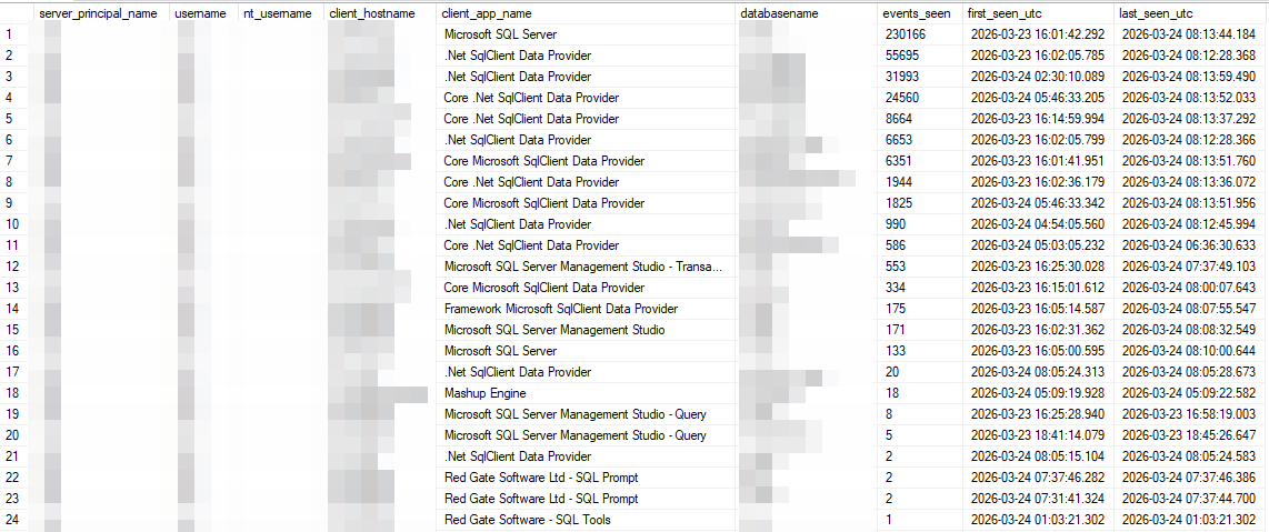 list-of-shared-sa-users-on-sql-xe-result